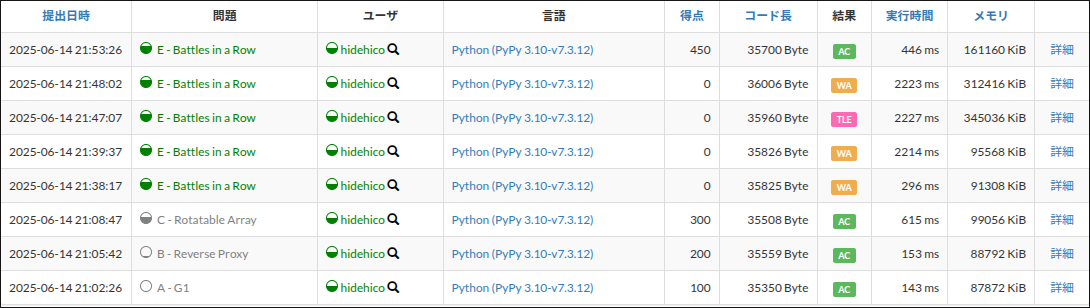 Featured image of post ABC410振り返り